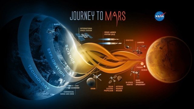 NASA официально заявило о подготовке экспедиции к высадке на Марс