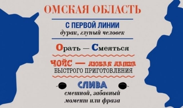 Омский жаргон в Всероссийском рейтинге