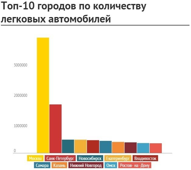 В Омске готовится восстание машин