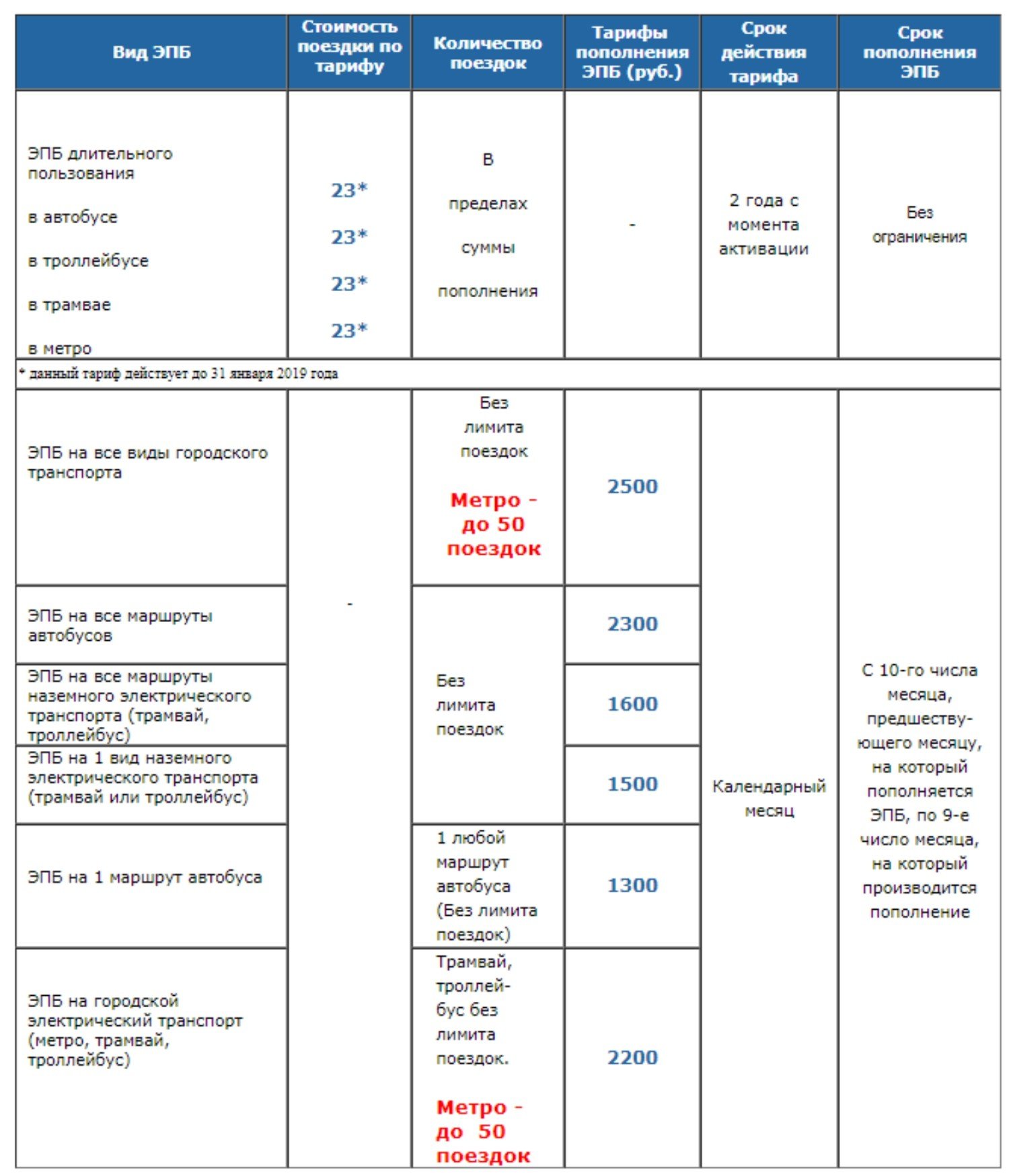 Стоимость проезда в Казани - 2019 — Общественный транспорт — Трамвай,  троллейбус, автобус, метро — Выбирай.ру — Казань