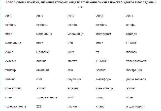 Омичам не знакома любовь