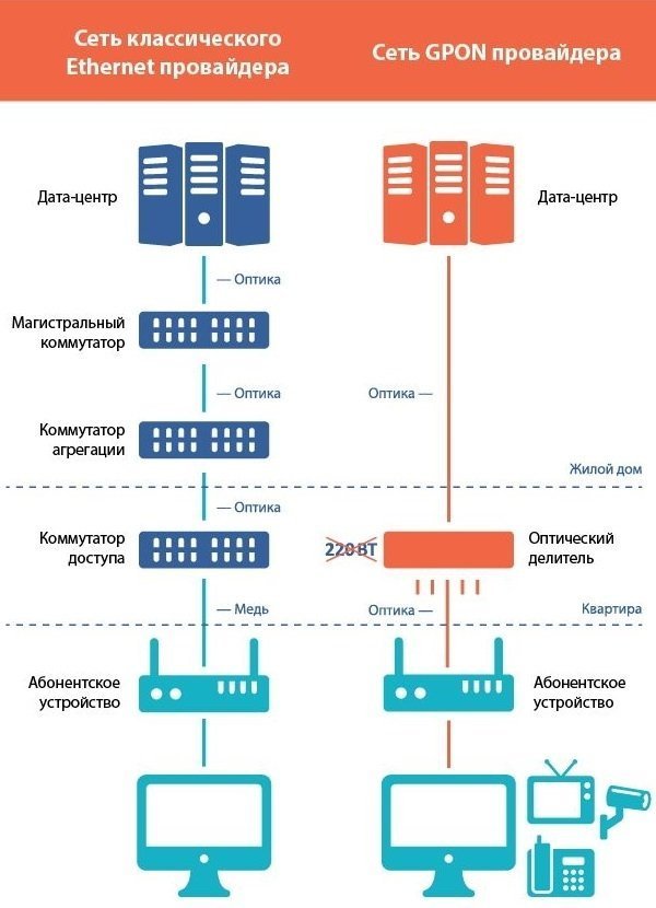 Выкладывание Фото В Интернет